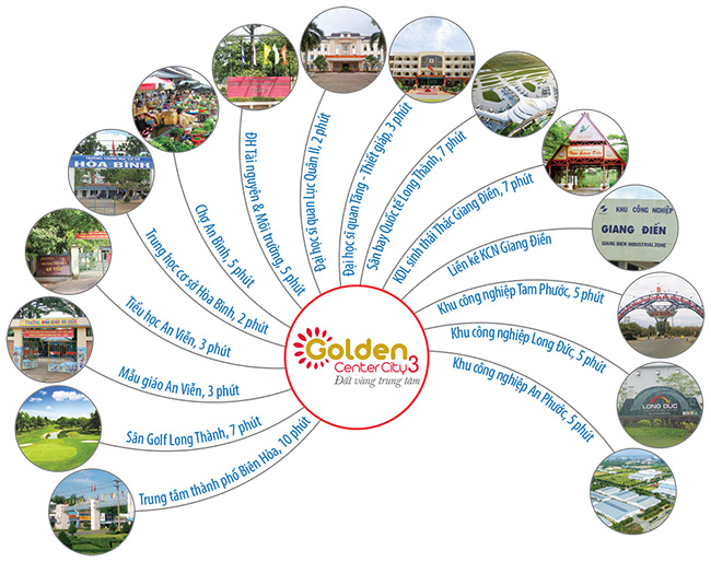 tiện ích dự án goldenr  center city 3